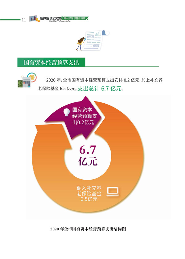 印刷版邯鄲市財(cái)政預(yù)算整套書new2020(2)_14.jpg