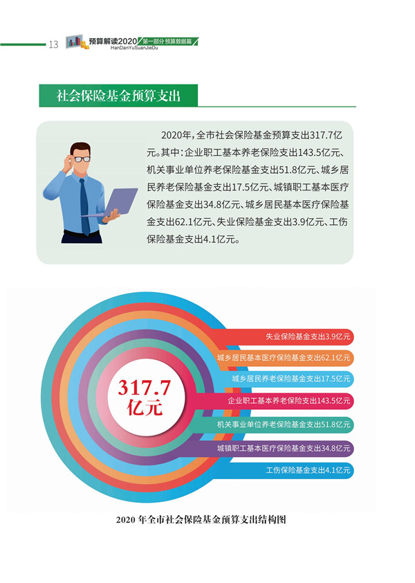 印刷版邯鄲市財(cái)政預(yù)算整套書new2020(2)_16.jpg