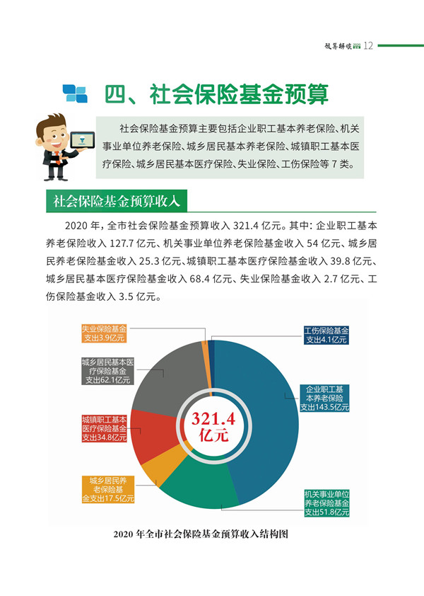 印刷版邯鄲市財(cái)政預(yù)算整套書new2020(2)_15.jpg
