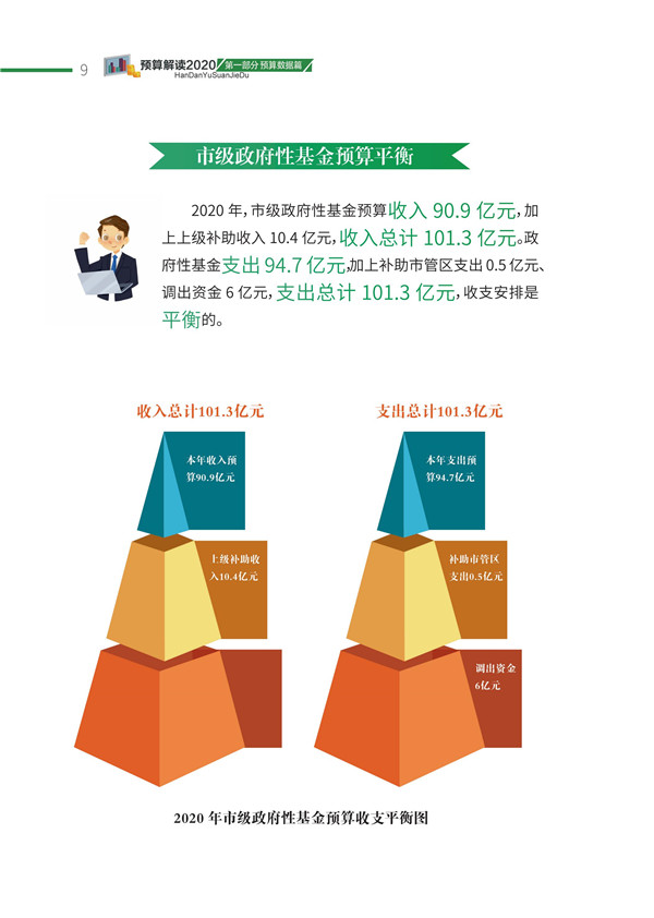 印刷版邯鄲市財(cái)政預(yù)算整套書new2020(2)_12.jpg