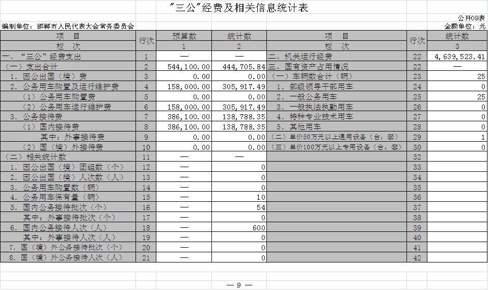 2017三公經費及相關信息統(tǒng)計表圖.JPG