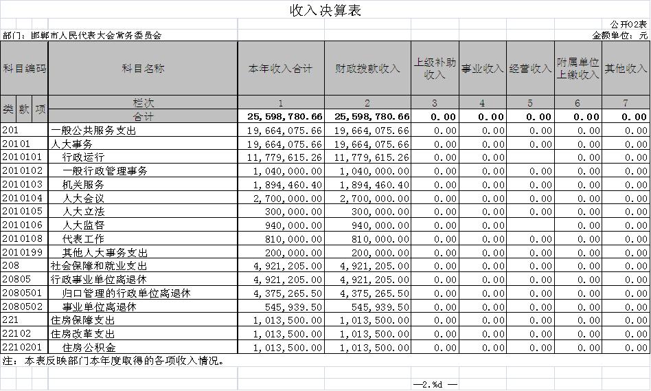 2017收入決算表圖.JPG