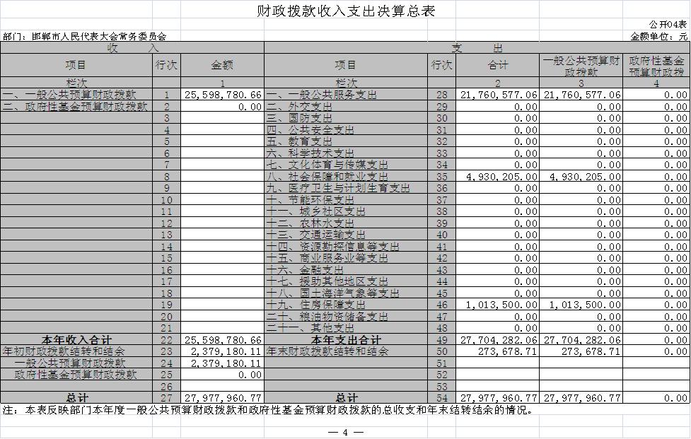 2017財政撥款收入支出決算總表圖.JPG