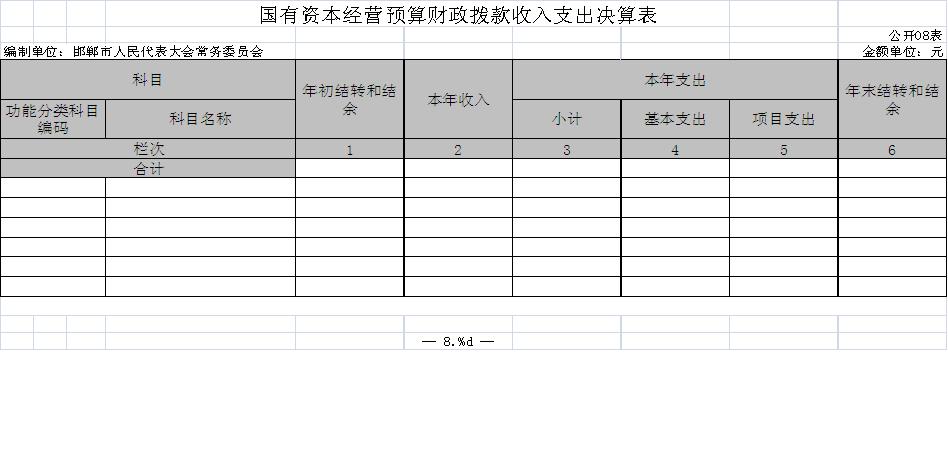 2017國有資本經營預算財政撥款收入支出決算表圖.JPG