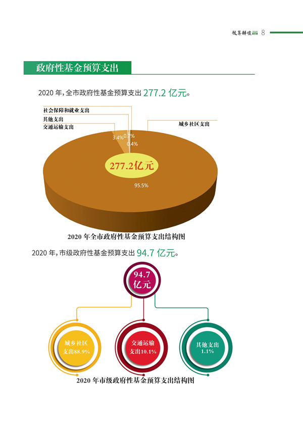 印刷版邯鄲市財(cái)政預(yù)算整套書new2020(2)_11.jpg
