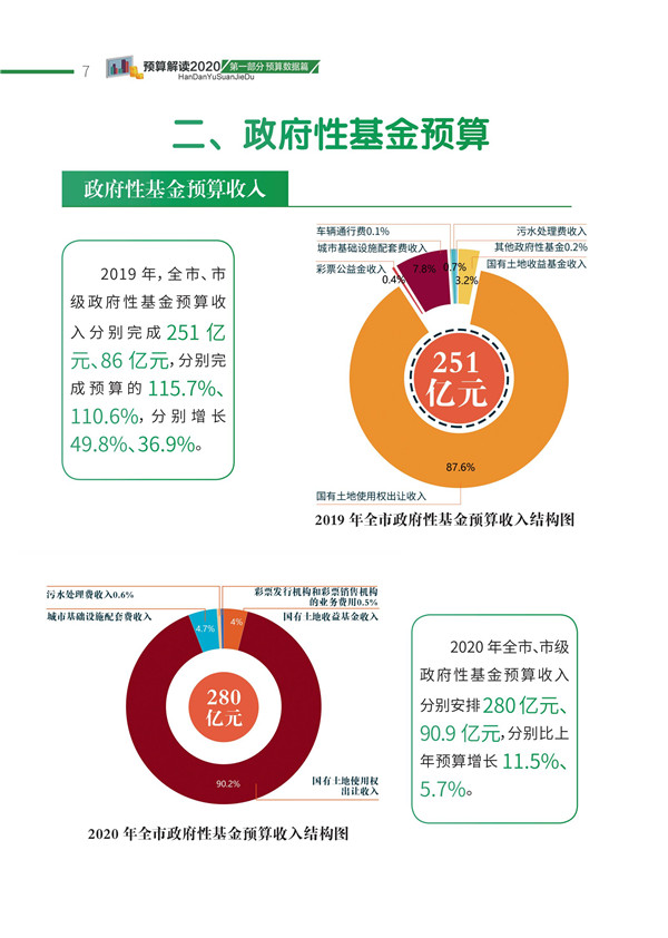 印刷版邯鄲市財(cái)政預(yù)算整套書new2020(2)_10.jpg