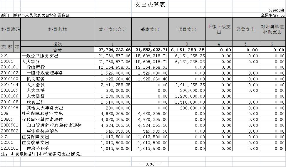 2017支出決算表圖.JPG