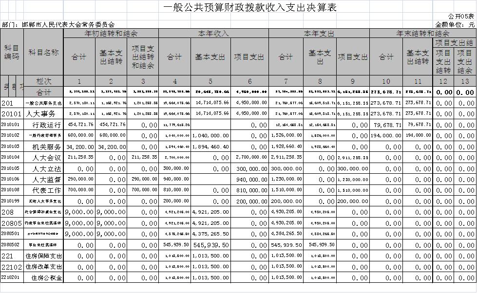 2017一般公共預算撥款收入支出決算表圖.JPG