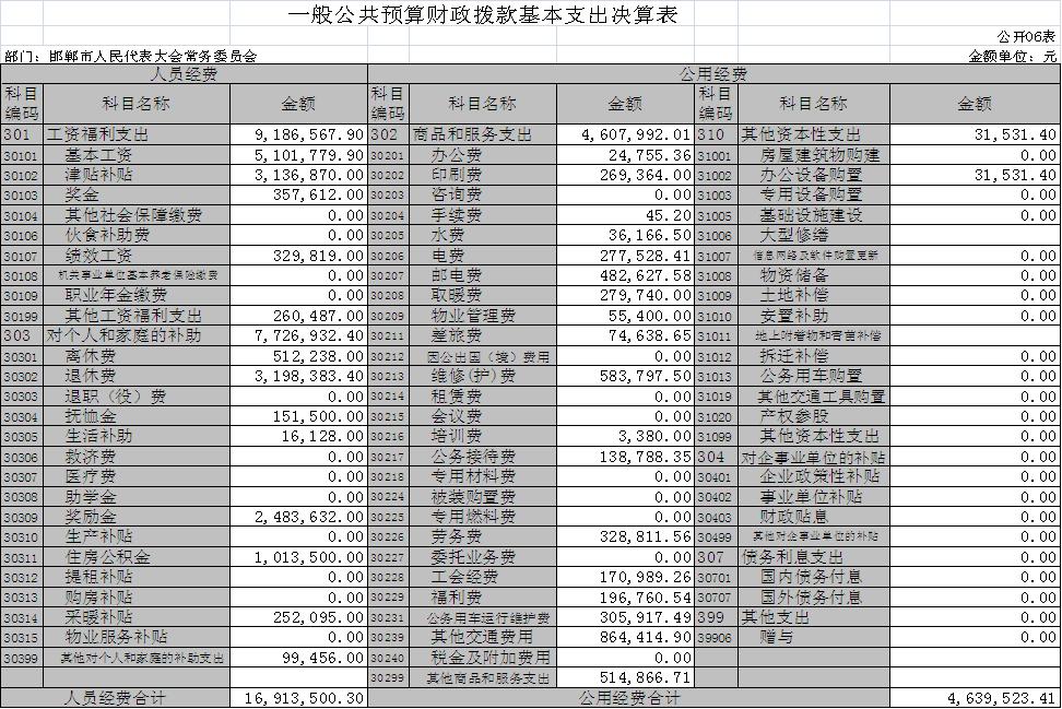 2017一般公共預算財政撥款基本支出決算表圖、.JPG