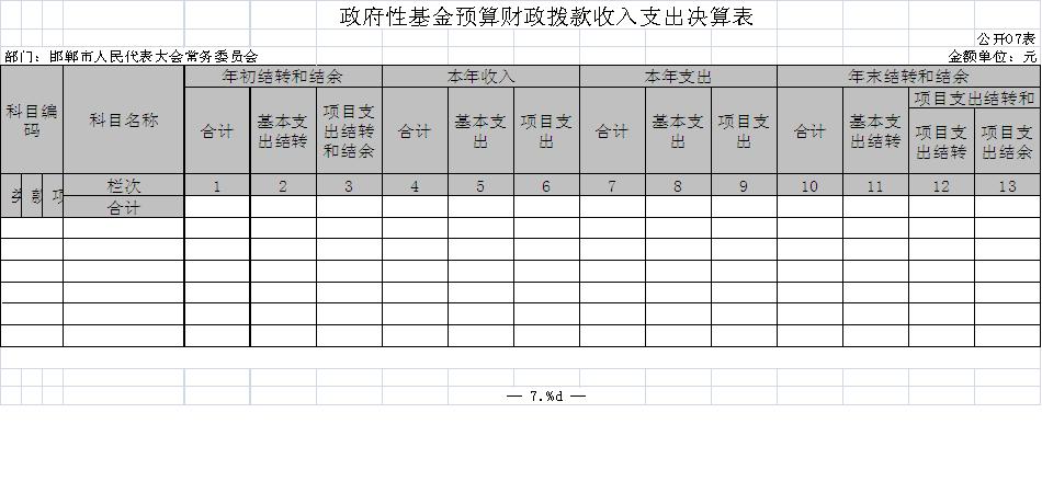 2017政府性基金預算財政撥款收入支出決算表圖.JPG