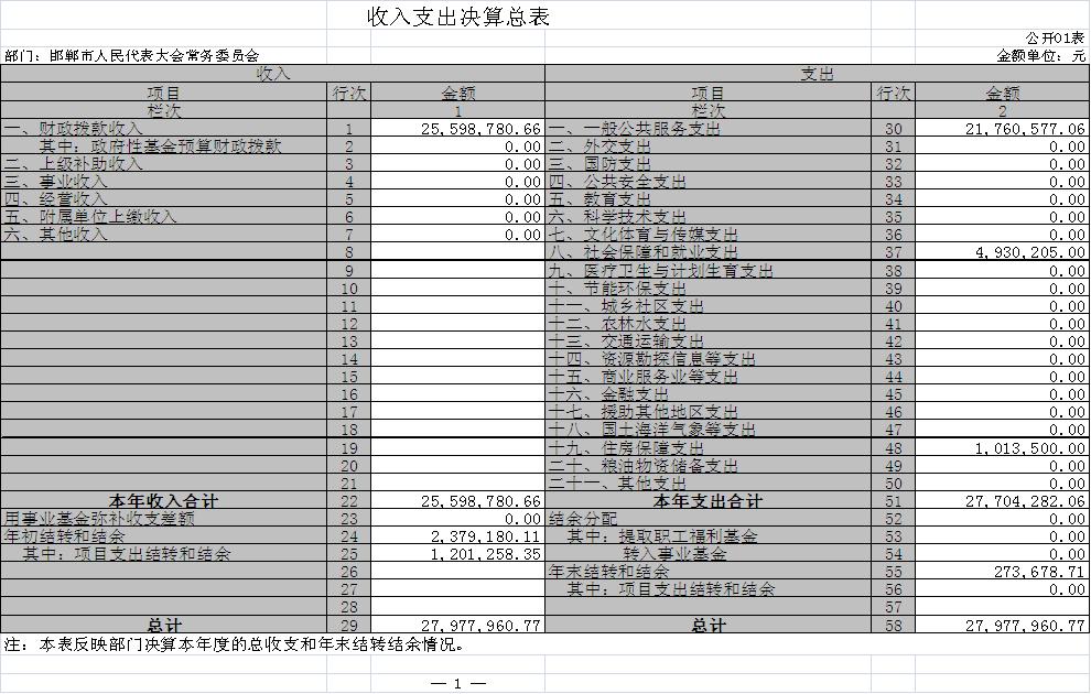 2017收入支出決算總表圖.JPG