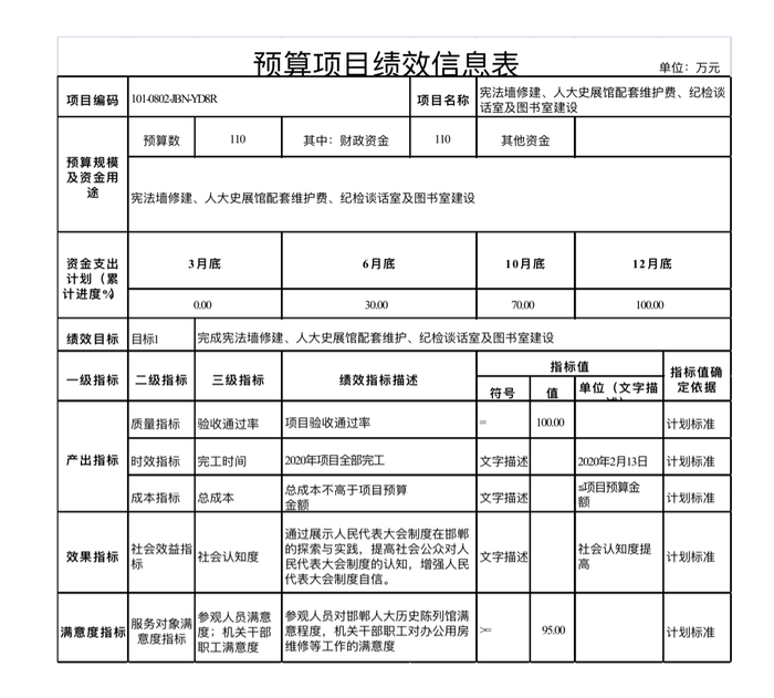 2020部門預(yù)算公開說明5.jpg