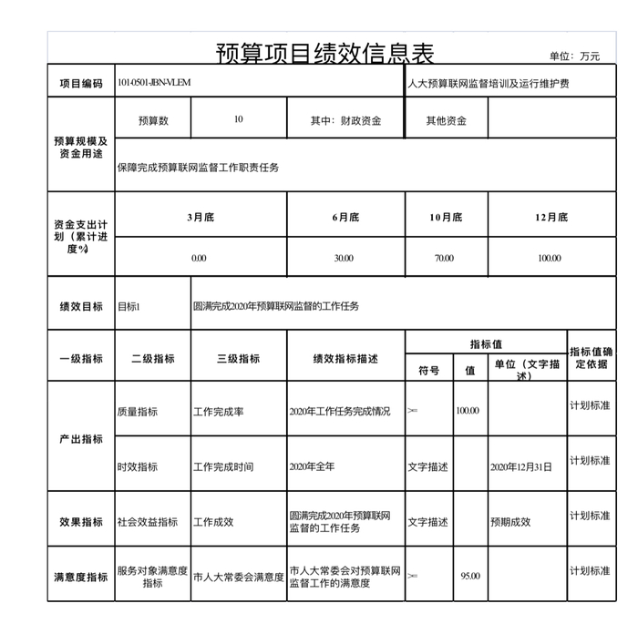 2020部門預(yù)算公開說明4.jpg