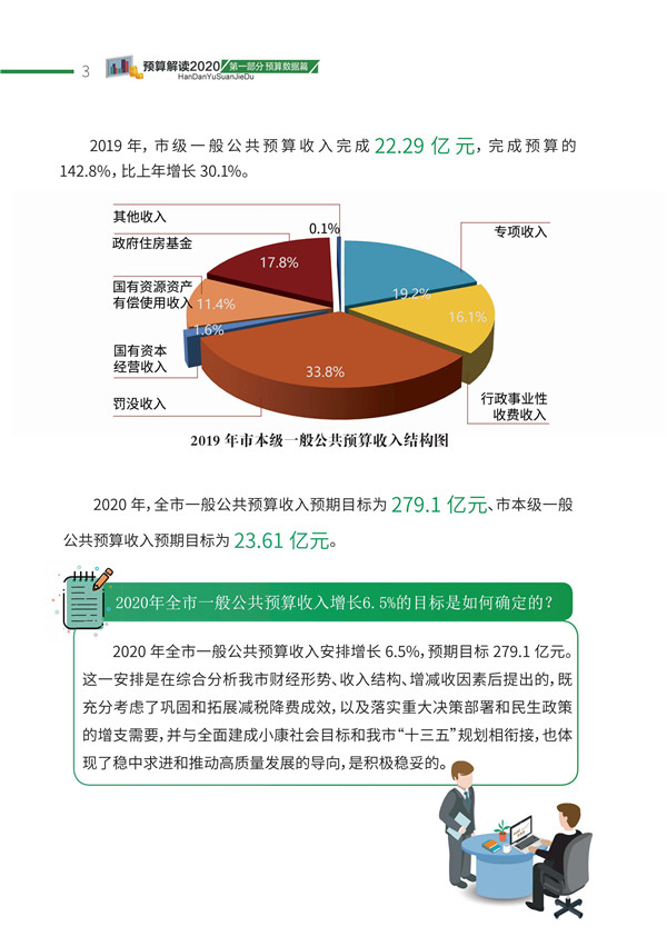 印刷版邯鄲市財(cái)政預(yù)算整套書new2020(2)_06.jpg