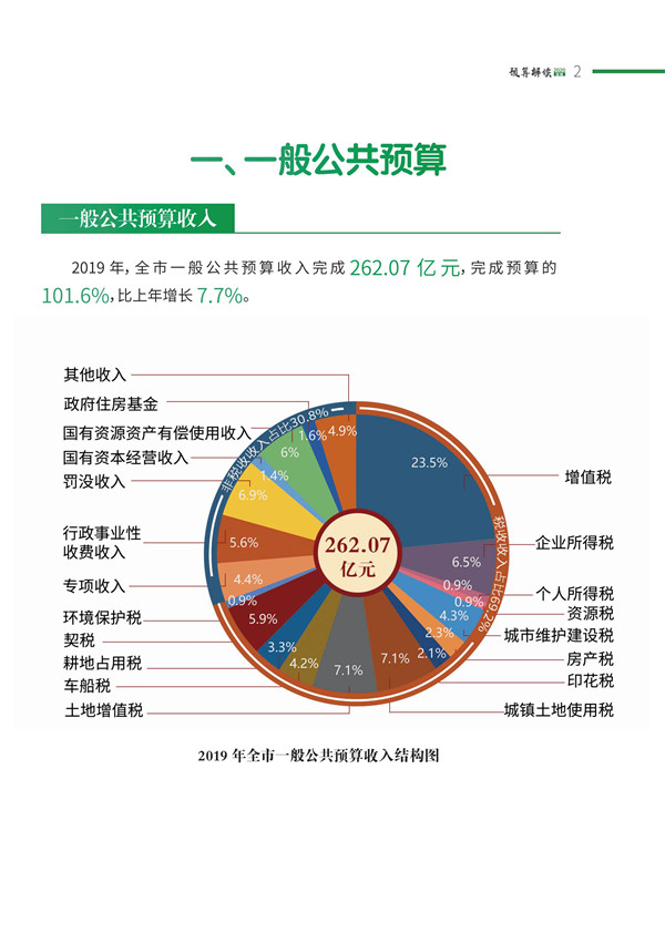 印刷版邯鄲市財(cái)政預(yù)算整套書new2020(2)_05.jpg